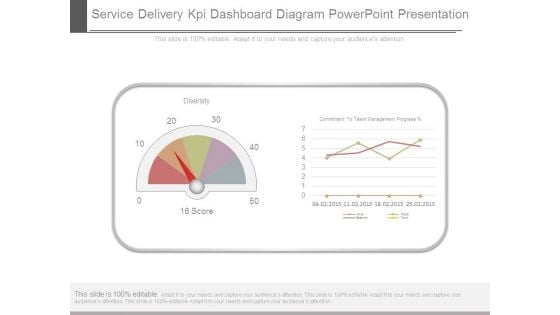 Service Delivery Kpi Dashboard Diagram Powerpoint Presentation