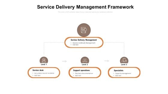 Service Delivery Management Framework Ppt PowerPoint Presentation Portfolio Example Topics PDF