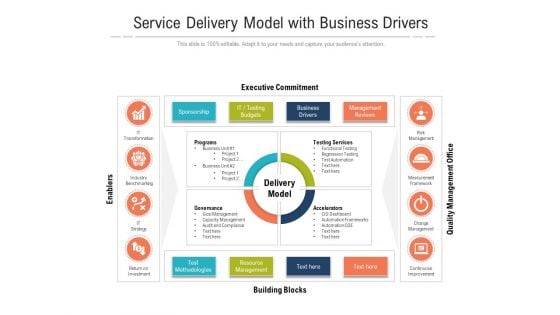 Service Delivery Model With Business Drivers Ppt PowerPoint Presentation Pictures Gridlines PDF