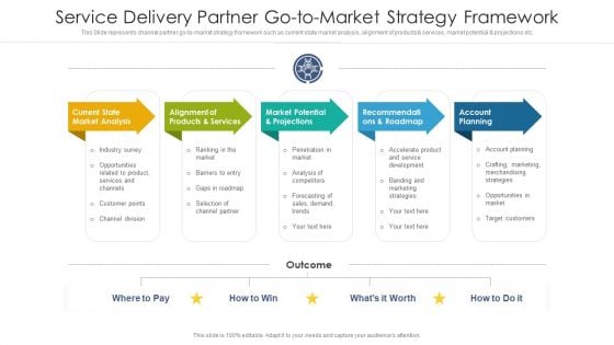 Service Delivery Partner Go To Market Strategy Framework Ppt PowerPoint Presentation Icon Diagrams PDF