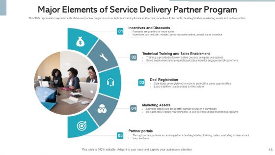 Service Delivery Partner Value Proposition Ppt PowerPoint Presentation Complete Deck With Slides