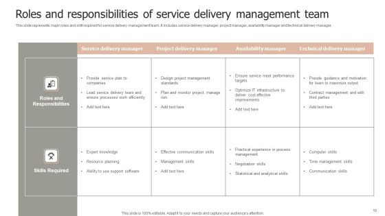 Service Delivery Ppt PowerPoint Presentation Complete Deck With Slides Slide10