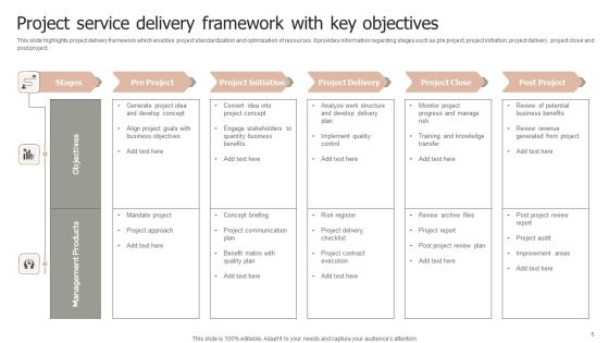 Service Delivery Ppt PowerPoint Presentation Complete Deck With Slides Slide05