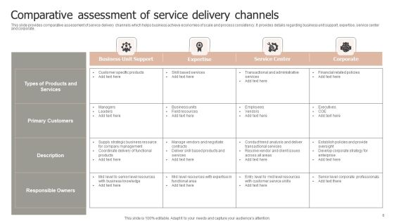 Service Delivery Ppt PowerPoint Presentation Complete Deck With Slides Slide06