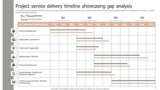 Service Delivery Ppt PowerPoint Presentation Complete Deck With Slides Slide08