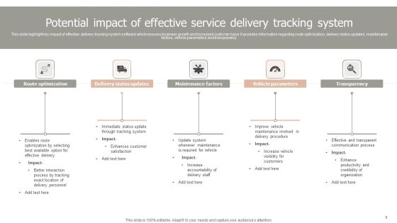 Service Delivery Ppt PowerPoint Presentation Complete Deck With Slides Slide09