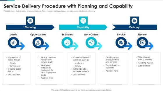 Service Delivery Procedure With Planning And Capability Rules PDF Service Delivery Procedure With Planning And Capability Rules PDF