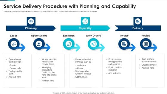 Service Delivery Procedure With Planning And Capability Rules PDF