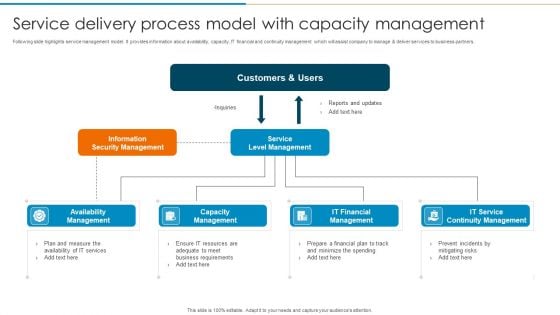 Service Delivery Process Model With Capacity Management Formats PDF