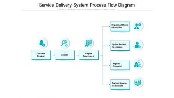 Service Delivery System Process Flow Diagram Ppt PowerPoint Presentation Inspiration Design Ideas PDF
