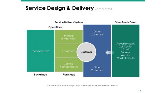 Service Design And Delivery Ppt PowerPoint Presentation Complete Deck With Slides