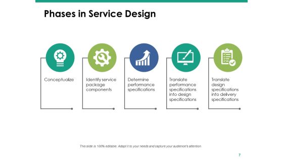 Service Design And Delivery Ppt PowerPoint Presentation Complete Deck With Slides Slide07