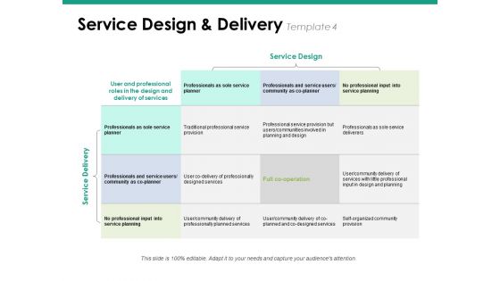 Service Design And Delivery Template 4 Ppt PowerPoint Presentation Gallery Icons