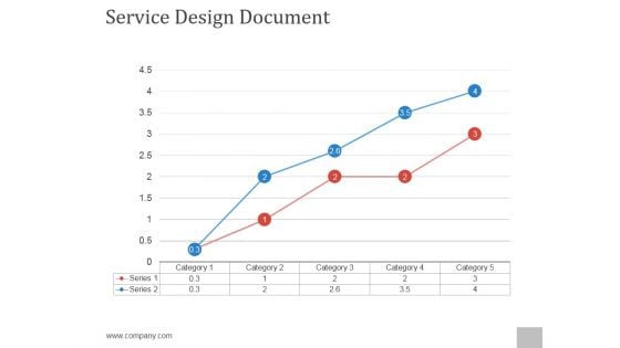 Service Design Document Ppt PowerPoint Presentation Clipart
