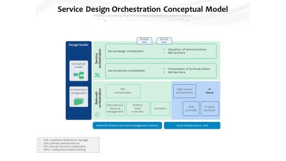 Service Design Orchestration Conceptual Model Ppt PowerPoint Presentation Gallery Rules PDF