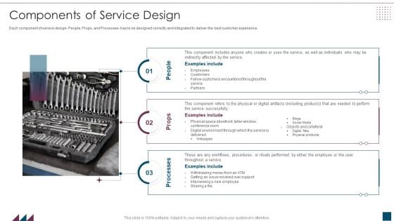 Service Design Plan Components Of Service Design Ppt Styles Design Templates PDF Service Design Plan Components Of Service Design Ppt Styles Design Templates PDF