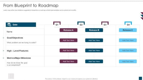 Service Design Plan From Blueprint To Roadmap Ppt File Grid PDF