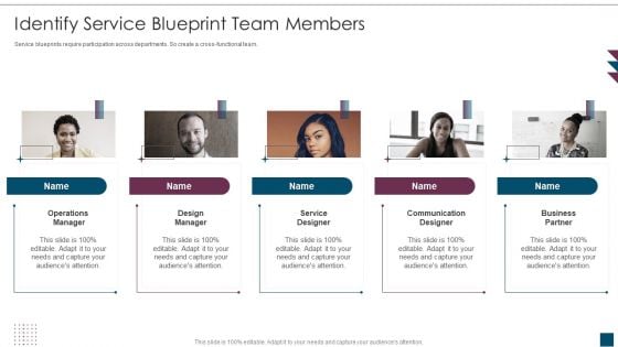 Service Design Plan Identify Service Blueprint Team Members Ppt Icon Model PDF