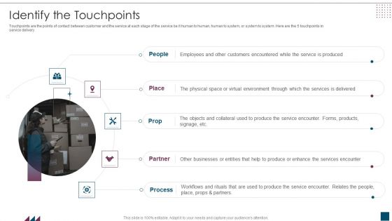 Service Design Plan Identify The Touchpoints Ppt PowerPoint Presentation File Graphic Tips PDF Service Design Plan Identify The Touchpoints Ppt PowerPoint Presentation File Graphic Tips PDF