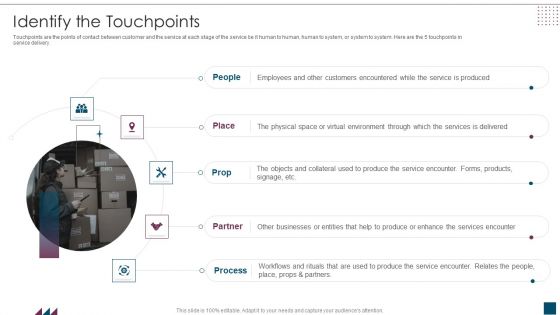 Service Design Plan Identify The Touchpoints Ppt PowerPoint Presentation File Graphic Tips PDF