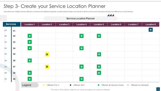 Service Design Plan Ppt PowerPoint Presentation Complete Deck With Slides Slide12