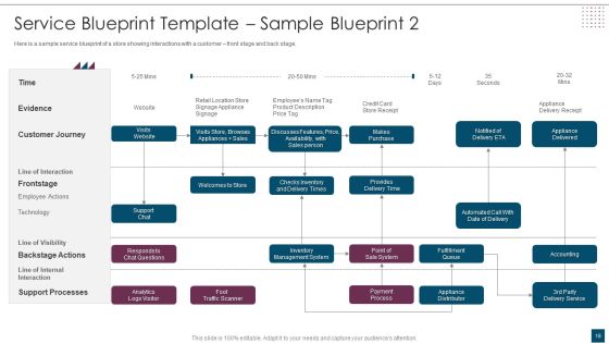 Service Design Plan Ppt PowerPoint Presentation Complete Deck With Slides Slide18