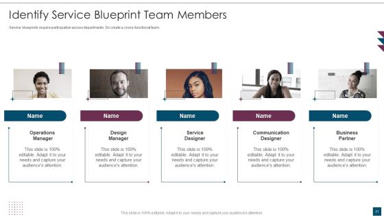 Service Design Plan Ppt PowerPoint Presentation Complete Deck With Slides Slide21