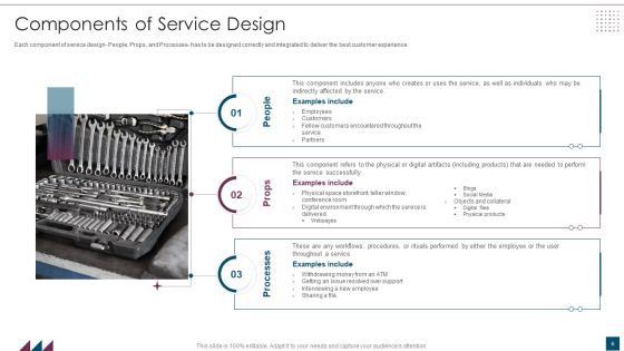 Service Design Plan Ppt PowerPoint Presentation Complete Deck With Slides Slide06