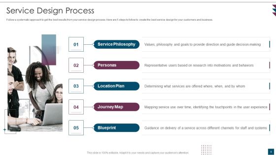 Service Design Plan Ppt PowerPoint Presentation Complete Deck With Slides Slide08