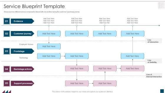 Service Design Plan Service Blueprint Template Ppt PowerPoint Presentation Gallery Graphics PDF