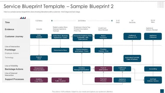 Service Design Plan Service Blueprint Template Sample Blueprint 2 Ppt File Examples PDF