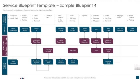 Service Design Plan Service Blueprint Template Sample Blueprint 4 Ppt Model Graphics PDF