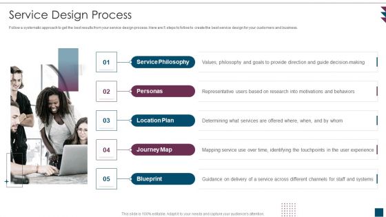 Service Design Plan Service Design Process Ppt PowerPoint Presentation Gallery Examples PDF