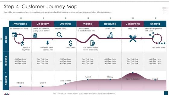 Service Design Plan Step 4 Customer Journey Map Ppt PowerPoint Presentation Gallery Layouts PDF