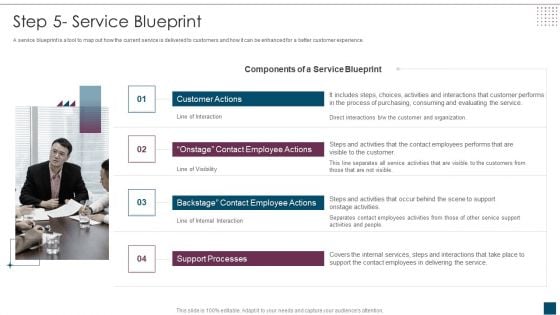 Service Design Plan Step 5 Service Blueprint Ppt PowerPoint Presentation Gallery Template PDF