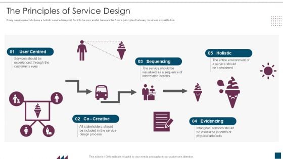 Service Design Plan The Principles Of Service Design Ppt PowerPoint Presentation Gallery Graphics Download PDF