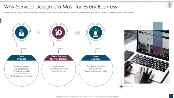 Service Design Plan Why Service Design Is A Must For Every Business Ppt Themes PDF