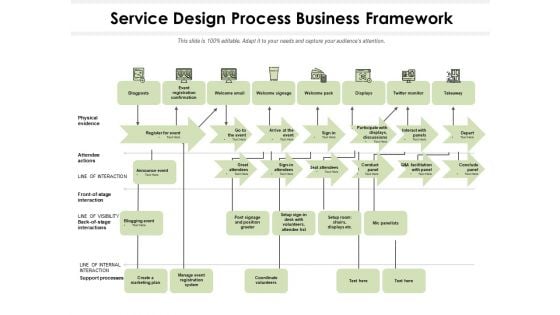 Service Design Process Business Framework Ppt PowerPoint Presentation Gallery Summary PDF