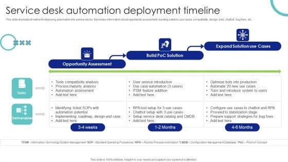 Service Desk Automation Deployment Timeline Ppt PowerPoint Presentation File Example PDF