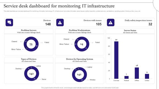 Service Desk Dashboard For Monitoring It Infrastructure Digitalization Of Service Desk Administration Ppt Summary Graphics Example PDF