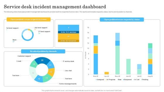 Service Desk Incident Management Dashboard Summary PDF