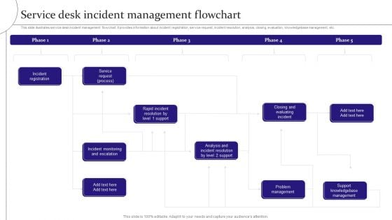 Service Desk Incident Management Flowchart Digitalization Of Service Desk Administration Ppt Summary Deck PDF