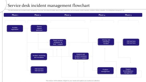 Service Desk Incident Management Flowchart Digitalization Of Service Desk Administration Ppt Summary Deck PDF Service Desk Incident Management Flowchart Digitalization Of Service Desk Administration Ppt Summary Deck PDF
