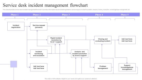 Service Desk Incident Management Flowchart Graphics PDF Service Desk Incident Management Flowchart Graphics PDF