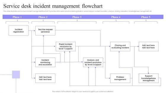 Service Desk Incident Management Flowchart Graphics PDF