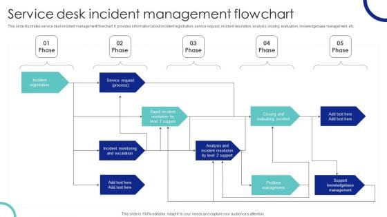 Service Desk Incident Management Flowchart Ppt PowerPoint Presentation File Infographic Template PDF