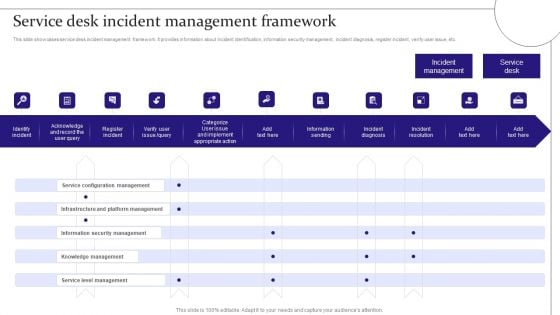 Service Desk Incident Management Framework Digitalization Of Service Desk Administration Ppt File Design Inspiration PDF