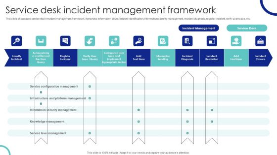 Service Desk Incident Management Framework Ppt PowerPoint Presentation File Pictures PDF Service Desk Incident Management Framework Ppt PowerPoint Presentation File Pictures PDF