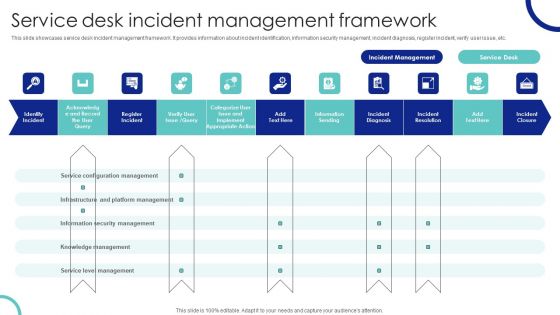 Service Desk Incident Management Framework Ppt PowerPoint Presentation File Pictures PDF