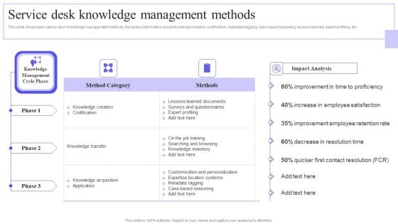 Service Desk Knowledge Management Methods Brochure PDF